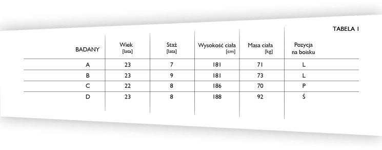 Tabela 1