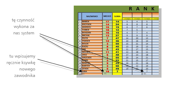 TABELA ranking