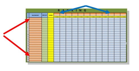 TABELA 'RANKING'